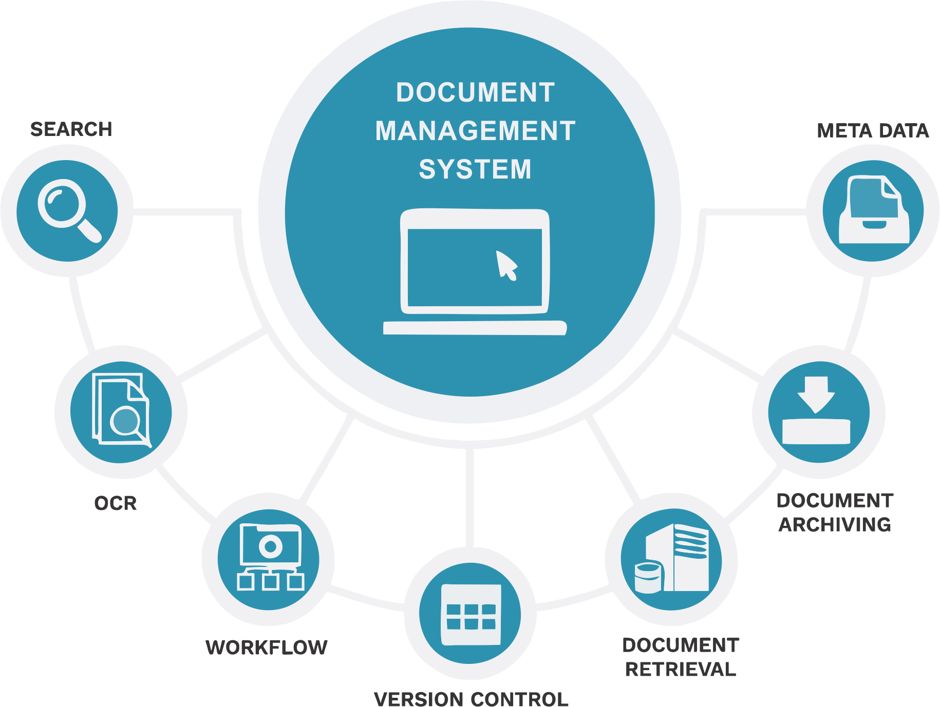 Document management system