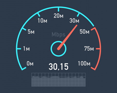 Broadband Speed