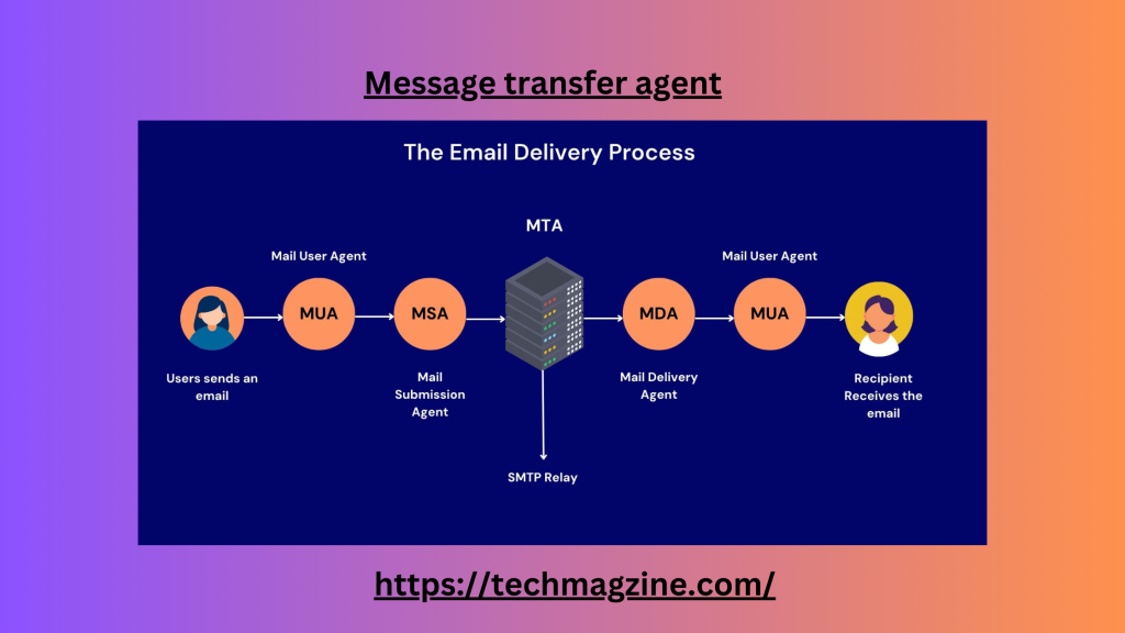 message transfer agent