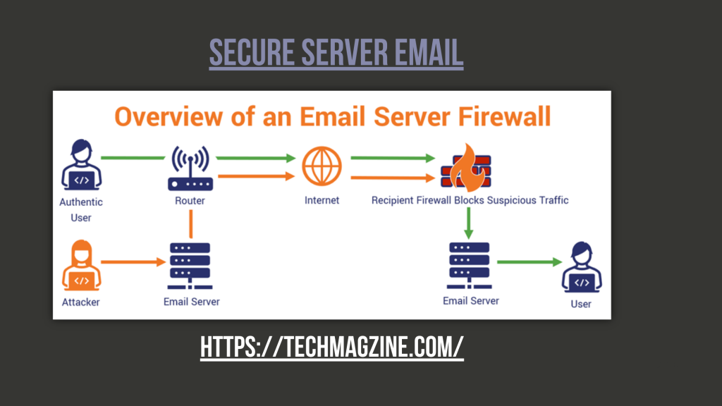 secure server email