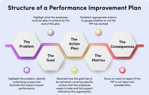 performance improvement plan meaning