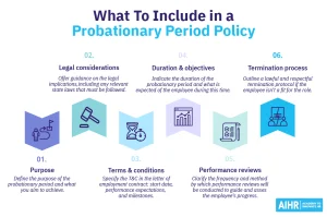 probationary means