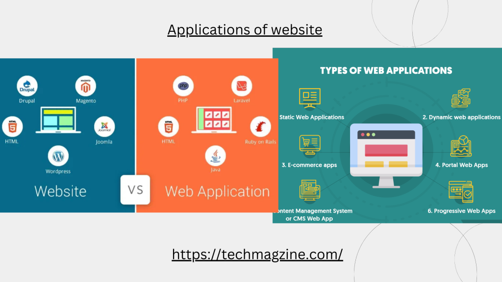 applications of website